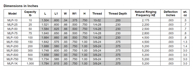 Low Profile Tension and Compression Load Cells | Load Cell Central