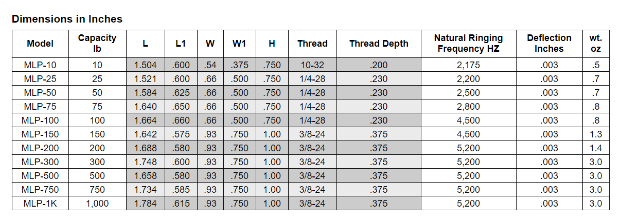 ctd load cell dimensions