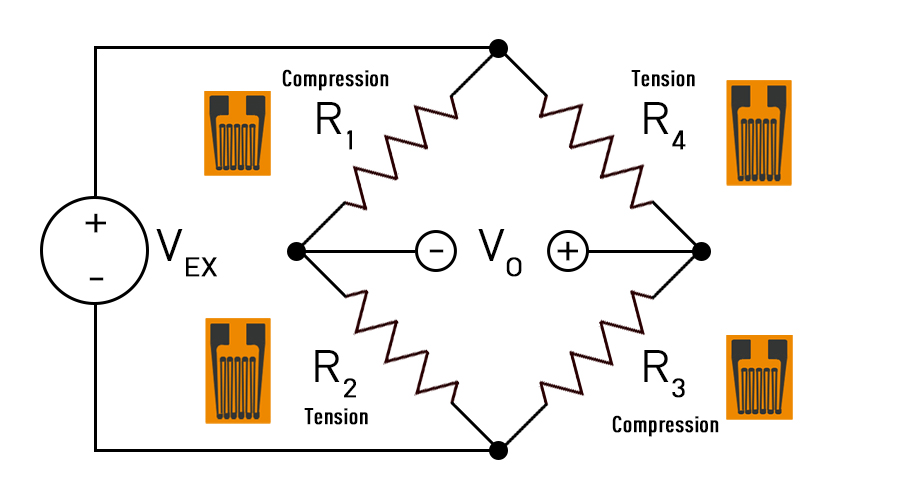 Wheatstone bridge diagram